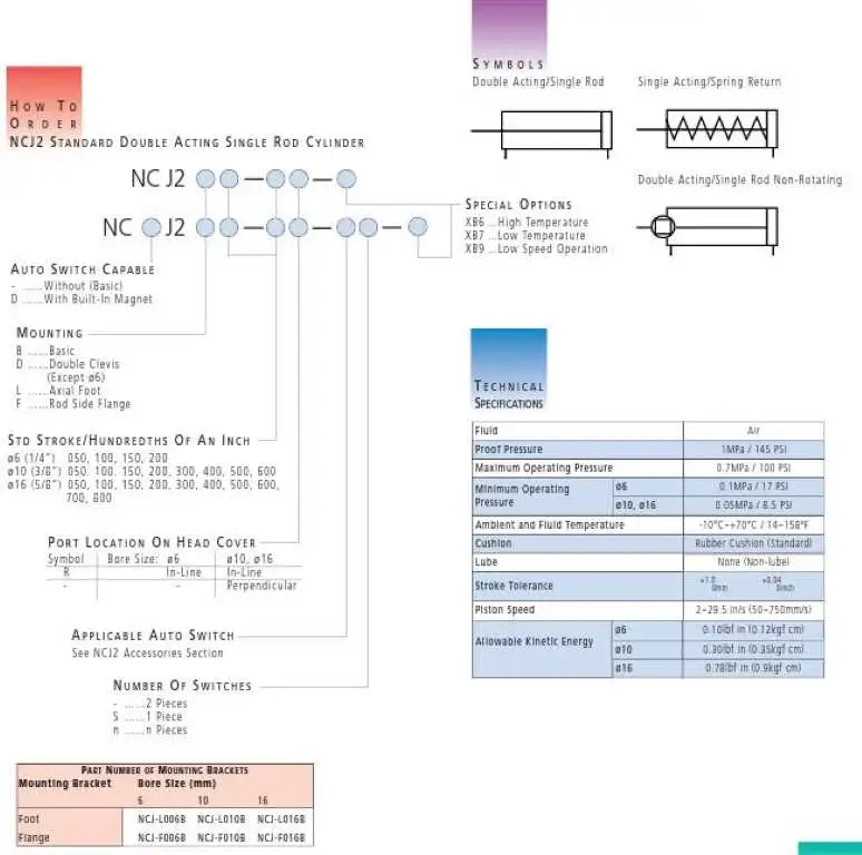 SMC NCDJ2B16-050-B Pneumatic Cylinder 5/8in 16mm Bore 50mm Stroke CJ2T27 NCDJ Round Body - Image 6