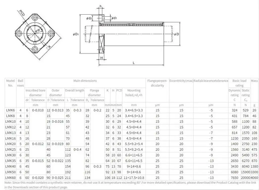 THK LMK25LUU Rectangular Flanged Linear Ball Bearing 25mm ID 40mm OD x 112mm Long - Image 6