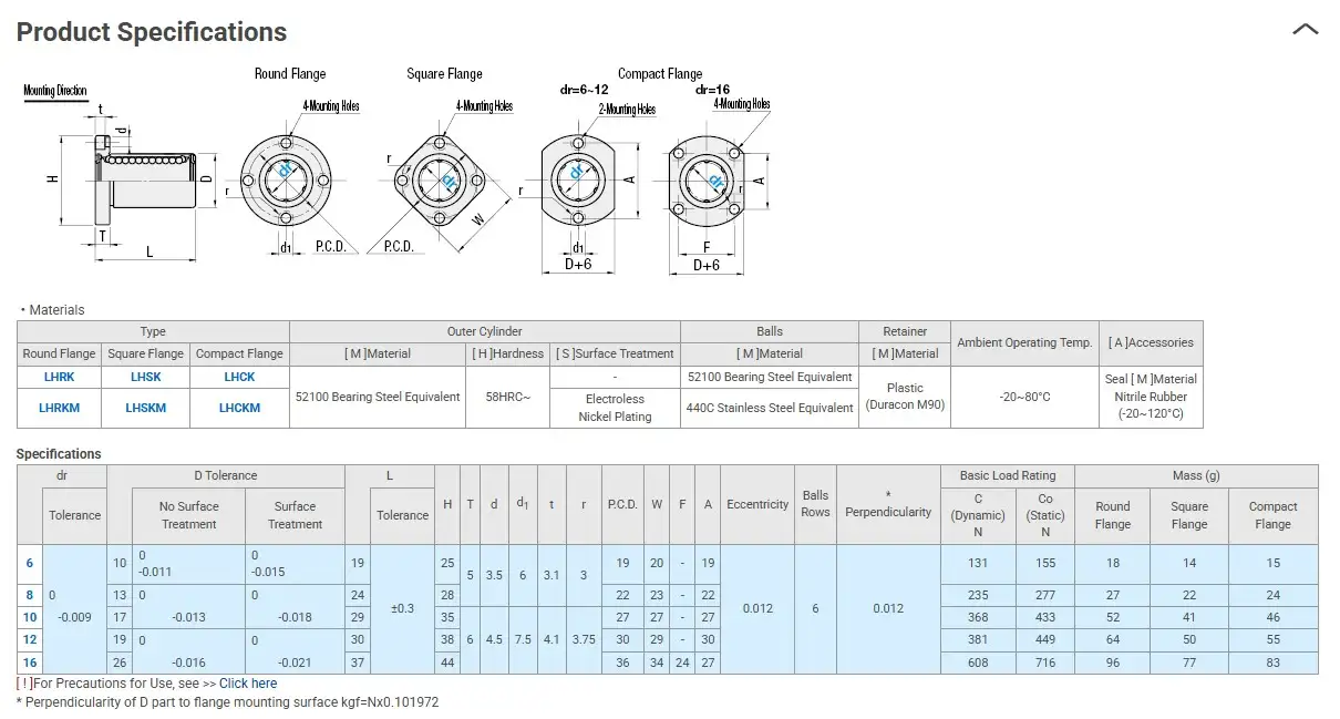 MiSUMi LHCKM6 Flange Type Linear Bushing for 6mm ID 10mm OD x 19mm Long - Image 5