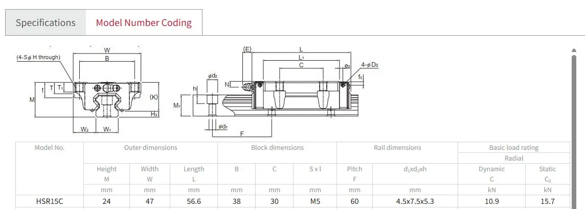 THK HSR15C1SS Linear Guide Block Bearing - Image 6